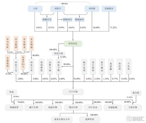 川寧生物登陸創(chuàng)業(yè)板,股價漲超100