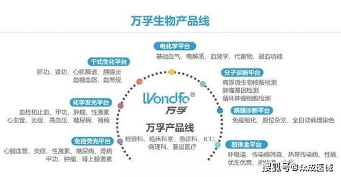 創(chuàng)業(yè)板上市公司知識(shí)產(chǎn)權(quán)哪家強(qiáng) 邁瑞 華大基因 多家械企上榜