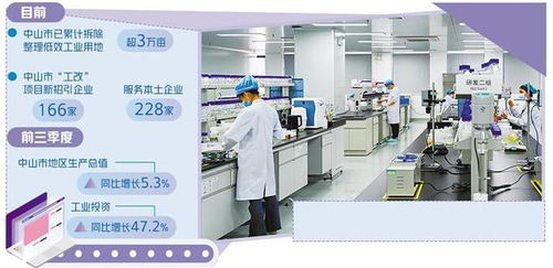 低效工業(yè)園改出新空間