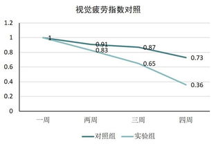 乳糖酶生產(chǎn) 普正生物值得信賴 乳糖酶