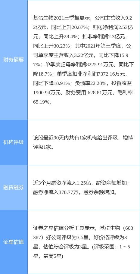 基蛋生物最新公告 擬認購巨星醫(yī)療新增發(fā)行的股份