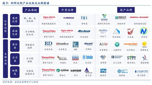 生命科學(xué)產(chǎn)業(yè)繁榮 賺錢的或是上游 賣水人