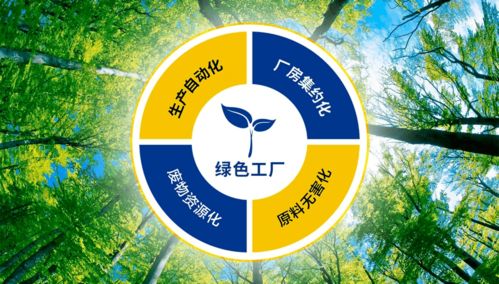 華熙生物,科技為基的綠色制造和產業(yè)賦能之路