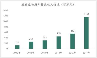 疫苗生產(chǎn)行業(yè)研究報(bào)告