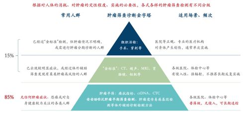 高科技生物技術(shù)公司泰萊生物獲近億元人民幣a輪融資