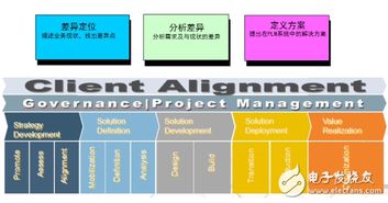 plm系統(tǒng)開始大行其道 洲明科技 基蛋生物開啟plm項目